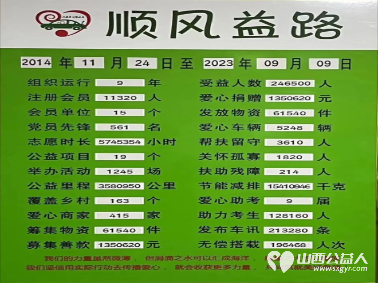 山西爱心顺风车回顾发展历程展望未来 顺风公益十周年庆典欢迎志愿者参加赞助 - 第3张 - 山西公益人 山西爱心顺风车回顾发展历程展望未来 顺风公益十周年庆典欢迎志愿者参加赞助 - 第3张