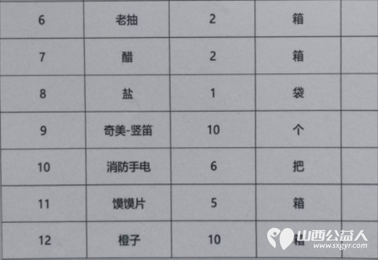 保利物业山西分公司香槟国际项目部冒着严寒带着太原市灵星心青年急需的物资来康复中心 - 第4张 - 山西公益人 保利物业山西分公司香槟国际项目部冒着严寒带着太原市灵星心青年急需的物资来康复中心 - 第4张