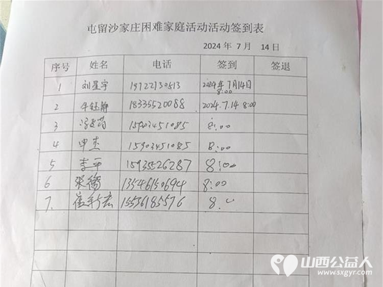 长治市善泽留守困境儿童救助协会温暖守护上门服务助困难家庭走出困境赠送学习用品上门维修房屋 - 第10张