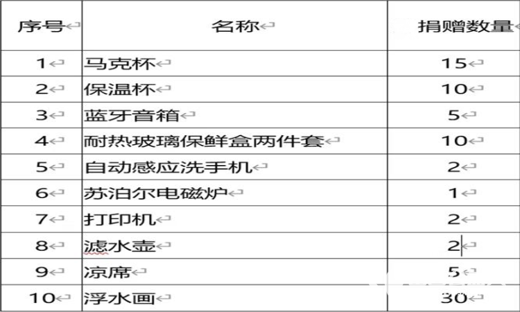 工银安盛人寿山西分公司的叔叔阿姨们带着打印机电磁灶等捐赠物资来到了灵星康复中心看望孤独症孩子们 - 第9张 - 山西公益人 工银安盛人寿山西分公司的叔叔阿姨们带着打印机电磁灶等捐赠物资来到了灵星康复中心看望孤独症孩子们 - 第9张