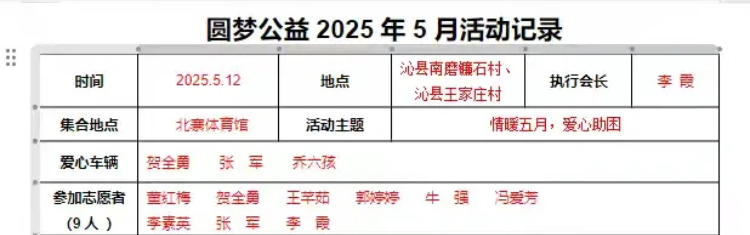 长治圆梦公益开展情暖五月爱心助困公益活动去沁县南磨镰石村、沁县王家庄村慰问17户生活困难户给他们送上了生活用品 - 第30张 - 山西公益人 长治圆梦公益开展情暖五月爱心助困公益活动去沁县南磨镰石村、沁县王家庄村慰问17户生活困难户给他们送上了生活用品 - 第30张