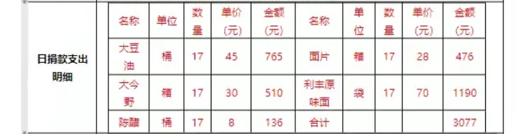 长治圆梦公益开展情暖五月爱心助困公益活动去沁县南磨镰石村、沁县王家庄村慰问17户生活困难户给他们送上了生活用品 - 第32张