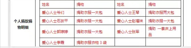 长治圆梦公益开展情暖五月爱心助困公益活动去沁县南磨镰石村、沁县王家庄村慰问17户生活困难户给他们送上了生活用品 - 第33张