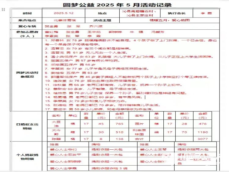 长治圆梦公益开展情暖五月爱心助困公益活动去沁县南磨镰石村、沁县王家庄村慰问17户生活困难户给他们送上了生活用品 - 第29张