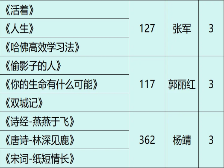2025年度山西省青基会忻州一中校友红玫瑰奖学金发放!忻中校友为30名家庭贫困学习优秀的获奖学生提供了每人2000元的奖学金 - 第9张 - 山西公益人 2025年度山西省青基会忻州一中校友红玫瑰奖学金发放!忻中校友为30名家庭贫困学习优秀的获奖学生提供了每人2000元的奖学金 - 第9张