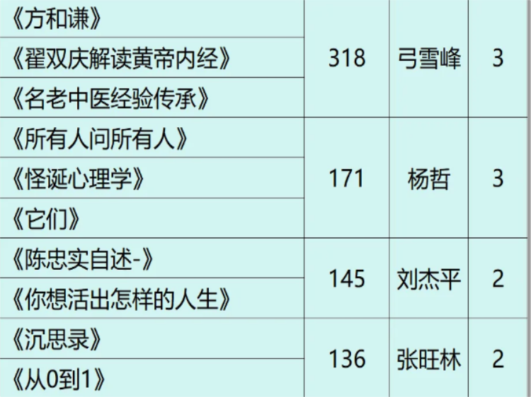 2025年度山西省青基会忻州一中校友红玫瑰奖学金发放!忻中校友为30名家庭贫困学习优秀的获奖学生提供了每人2000元的奖学金 - 第10张 - 山西公益人 2025年度山西省青基会忻州一中校友红玫瑰奖学金发放!忻中校友为30名家庭贫困学习优秀的获奖学生提供了每人2000元的奖学金 - 第10张