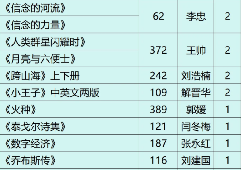 2025年度山西省青基会忻州一中校友红玫瑰奖学金发放!忻中校友为30名家庭贫困学习优秀的获奖学生提供了每人2000元的奖学金 - 第11张 - 山西公益人 2025年度山西省青基会忻州一中校友红玫瑰奖学金发放!忻中校友为30名家庭贫困学习优秀的获奖学生提供了每人2000元的奖学金 - 第11张