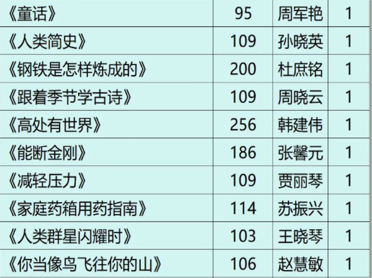 2025年度山西省青基会忻州一中校友红玫瑰奖学金发放!忻中校友为30名家庭贫困学习优秀的获奖学生提供了每人2000元的奖学金 - 第12张 - 山西公益人 2025年度山西省青基会忻州一中校友红玫瑰奖学金发放!忻中校友为30名家庭贫困学习优秀的获奖学生提供了每人2000元的奖学金 - 第12张