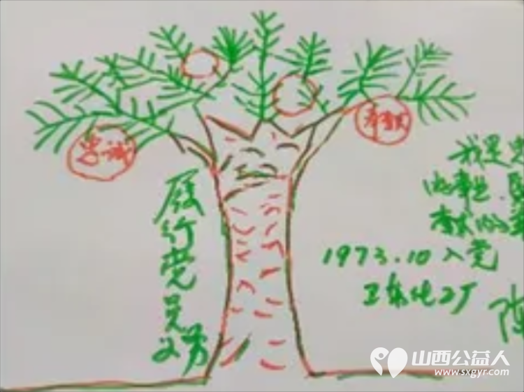 太原市朝阳社区开展“红色基因·初心如树”纪念七一主题党日活动引入团体心理辅导技术唤醒老党员入党初心 - 第11张 - 山西公益人 太原市朝阳社区开展“红色基因·初心如树”纪念七一主题党日活动引入团体心理辅导技术唤醒老党员入党初心 - 第11张