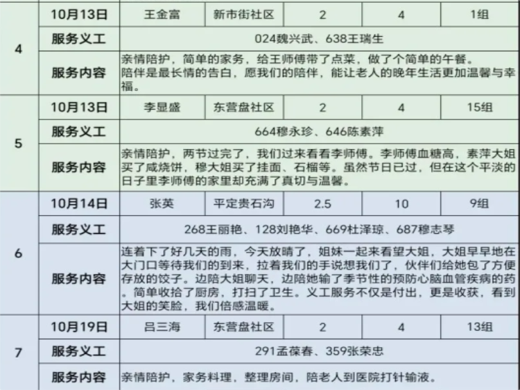 阳泉市义工联合会2025年10月组织义工参加幸福家园敬老服务帮助生活困难老人解决生活上的实际问题 - 第44张