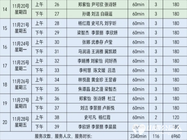 2025年11月阳泉义工“护学岗”服务组图协助交警护共同维护校园周边交通秩序守护着小学生的上学平安路 - 第56张