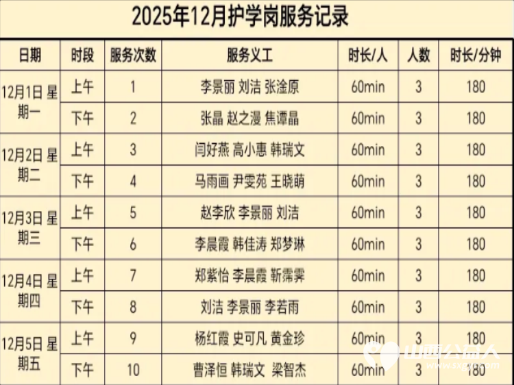 2025年12月阳泉义工联合会组织义工在北大街小学护学岗服务共同维护校园周边交通秩序守护着小学生的上学平安路 - 第54张