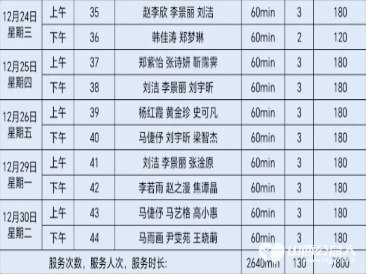2025年12月阳泉义工联合会组织义工在北大街小学护学岗服务共同维护校园周边交通秩序守护着小学生的上学平安路 - 第57张