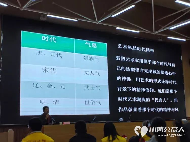 薪火相传守文脉志愿同心护瑰宝 2025年度长治市文物保护志愿者服务中心总结表彰大会召开回顾了2025年文保志愿活动表彰了2025年度先进志愿者 - 第20张 - 山西公益人 薪火相传守文脉志愿同心护瑰宝 2025年度长治市文物保护志愿者服务中心总结表彰大会召开回顾了2025年文保志愿活动表彰了2025年度先进志愿者 - 第20张