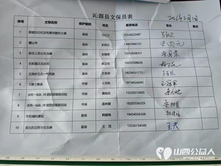 公益力量守护文化根脉 长治市文物保护志愿者服务中心第八期冬日暖阳文保慰问行动第七组慰问团队赴沁源对6个乡镇8个村10名文保员开展文保员慰问活动 - 第21张