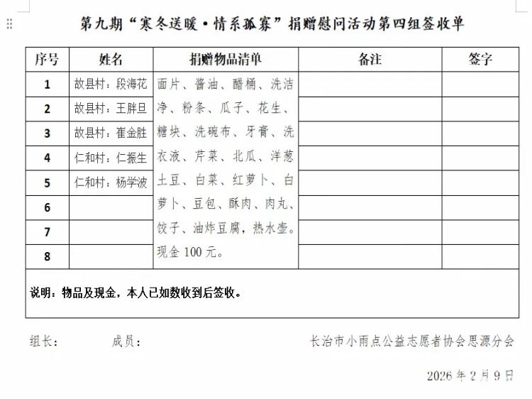 寒冬送暖情系孤寡(第四组)(第五组)----长治市小雨点公益志愿者协会思源分会2026年2月10日第九期慰问活动圆满成功 - 第9张 - 山西公益人 寒冬送暖情系孤寡(第四组)(第五组)----长治市小雨点公益志愿者协会思源分会2026年2月10日第九期慰问活动圆满成功 - 第9张