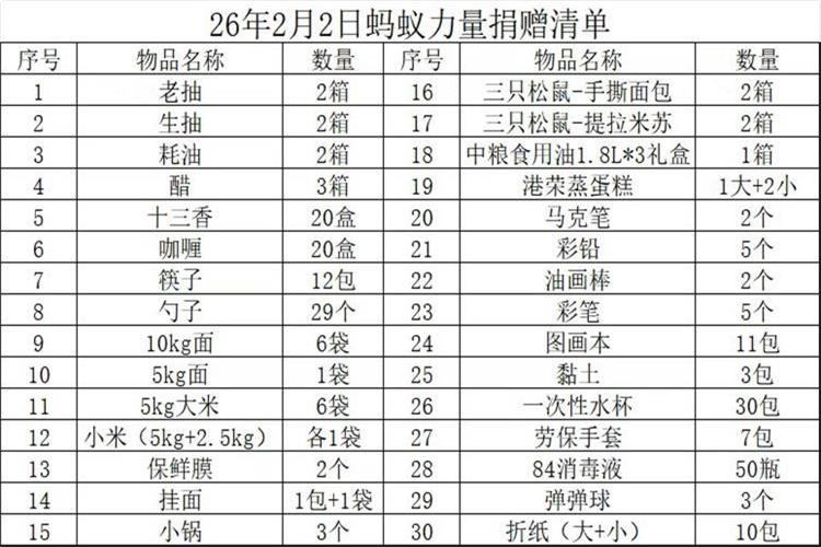 蚂蚁力量儿童义工团太原市悠然团队的大小志愿者们来到太原市灵星社区服务中心阳曲校区陪着孩子们一起做手工为阳曲校区打扫卫生捐赠各种生活物资 - 第2张