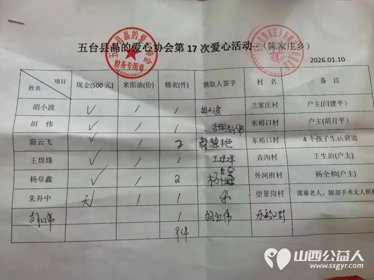 小年暖山乡爱心赴征程----记五台县晶的爱心协会第十七次爱心活动三千七百二十元的现金与粮油九件棉衣化作实实在在的关怀送到最需要的人手中 - 第7张 - 山西公益人 小年暖山乡爱心赴征程----记五台县晶的爱心协会第十七次爱心活动三千七百二十元的现金与粮油九件棉衣化作实实在在的关怀送到最需要的人手中 - 第7张