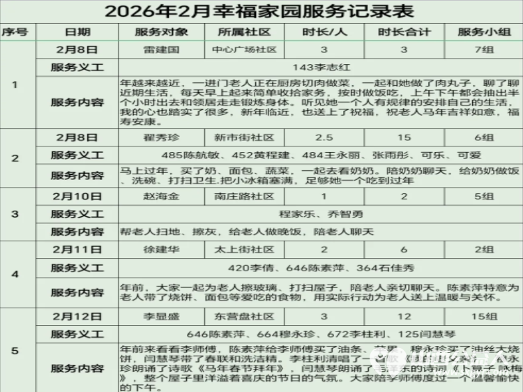 阳泉市义工联合会2026年2月组织义工开展幸福家园敬老服务活动现将部分活动精彩画面呈现给大家 - 第22张