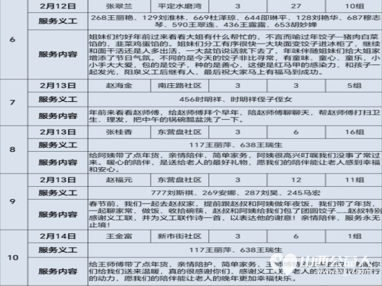 阳泉市义工联合会2026年2月组织义工开展幸福家园敬老服务活动现将部分活动精彩画面呈现给大家 - 第23张