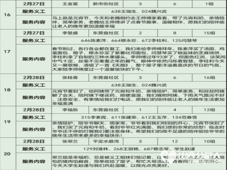 阳泉市义工联合会2026年2月组织义工开展幸福家园敬老服务活动现将部分活动精彩画面呈现给大家 - 第25张
