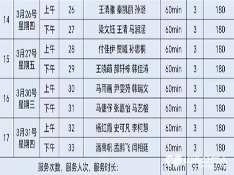 2026年3月阳泉义工在北大街小学的校门外护学岗服务共同维护校园周边交通秩序守护着小学生的上学平安路 - 第57张