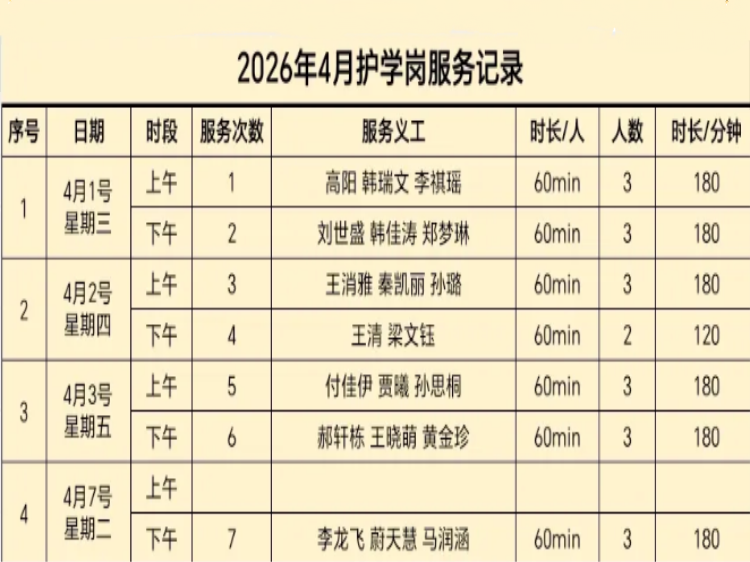 爱心护学岗暖心护成长 2026年4月阳泉市市义工联合会在北大街小学的校门外协助交警护送学生安全进入学校共同维护校园周边交通秩序守护小学生的上学平安路 - 第54张