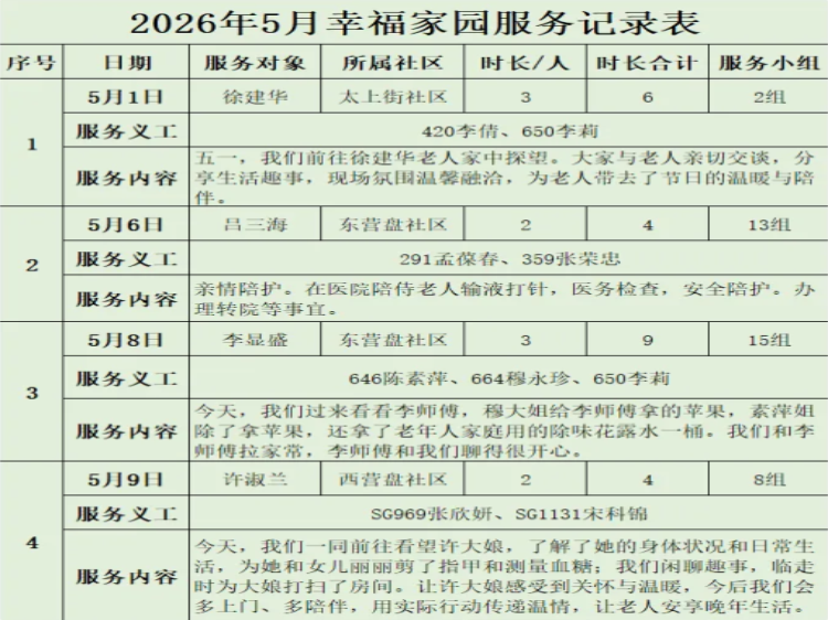 阳泉市义工联合会2026年5月幸福家园敬老服务30名义工服务了18次30名义工对各社区的13位服务对象提供了志愿服务服务总时长达118小时 - 第36张 - 山西公益人 阳泉市义工联合会2026年5月幸福家园敬老服务30名义工服务了18次30名义工对各社区的13位服务对象提供了志愿服务服务总时长达118小时 - 第36张