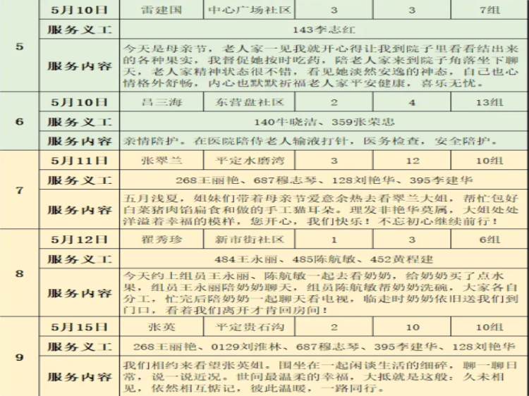 阳泉市义工联合会2026年5月幸福家园敬老服务30名义工服务了18次30名义工对各社区的13位服务对象提供了志愿服务服务总时长达118小时 - 第37张 - 山西公益人 阳泉市义工联合会2026年5月幸福家园敬老服务30名义工服务了18次30名义工对各社区的13位服务对象提供了志愿服务服务总时长达118小时 - 第37张