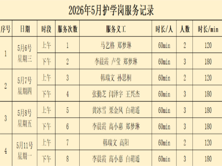 爱心护学岗暖心护成长----2026年5月阳泉市义工联合会护学岗服务护学岗服务共35次91人次参加服务服务时长共计5460分钟守护着小学生的上学平安路 - 第51张