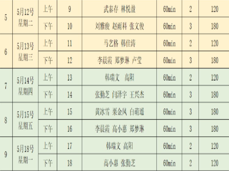爱心护学岗暖心护成长----2026年5月阳泉市义工联合会护学岗服务护学岗服务共35次91人次参加服务服务时长共计5460分钟守护着小学生的上学平安路 - 第53张