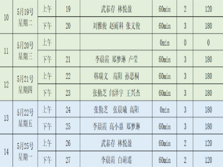 爱心护学岗暖心护成长----2026年5月阳泉市义工联合会护学岗服务护学岗服务共35次91人次参加服务服务时长共计5460分钟守护着小学生的上学平安路 - 第52张