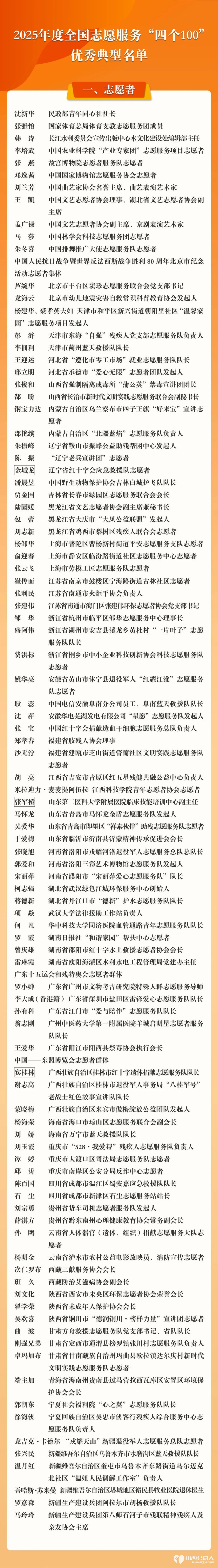 2025年度全国志愿服务“四个100”优秀典型名单公示----山西省入围名单是他们 - 第2张 - 山西公益人 2025年度全国志愿服务“四个100”优秀典型名单公示----山西省入围名单是他们 - 第2张