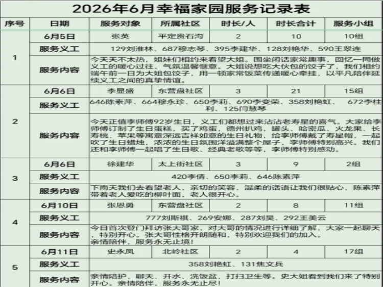 阳泉市义工联合会2026年6月幸福家园敬老服务40名义工服务了19次对新市街等社区的13位服务对象提供了志愿服务以平凡陪伴延续义工之间的真挚情谊 - 第48张 - 山西公益人 阳泉市义工联合会2026年6月幸福家园敬老服务40名义工服务了19次对新市街等社区的13位服务对象提供了志愿服务以平凡陪伴延续义工之间的真挚情谊 - 第48张