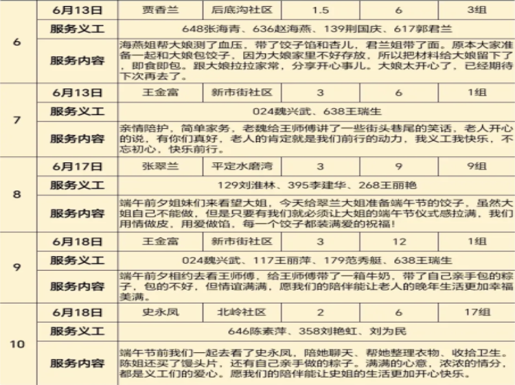 阳泉市义工联合会2026年6月幸福家园敬老服务40名义工服务了19次对新市街等社区的13位服务对象提供了志愿服务以平凡陪伴延续义工之间的真挚情谊 - 第49张 - 山西公益人 阳泉市义工联合会2026年6月幸福家园敬老服务40名义工服务了19次对新市街等社区的13位服务对象提供了志愿服务以平凡陪伴延续义工之间的真挚情谊 - 第49张