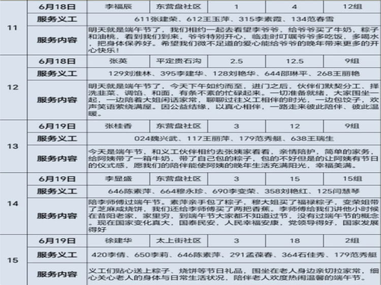 阳泉市义工联合会2026年6月幸福家园敬老服务40名义工服务了19次对新市街等社区的13位服务对象提供了志愿服务以平凡陪伴延续义工之间的真挚情谊 - 第50张 - 山西公益人 阳泉市义工联合会2026年6月幸福家园敬老服务40名义工服务了19次对新市街等社区的13位服务对象提供了志愿服务以平凡陪伴延续义工之间的真挚情谊 - 第50张