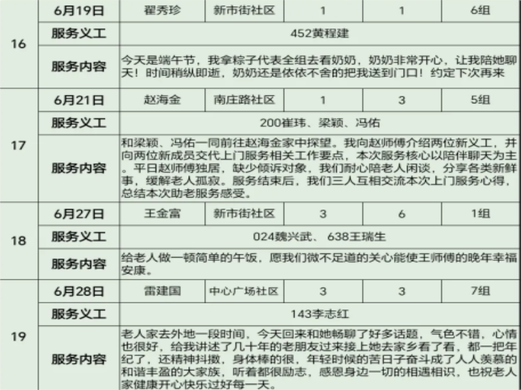 阳泉市义工联合会2026年6月幸福家园敬老服务40名义工服务了19次对新市街等社区的13位服务对象提供了志愿服务以平凡陪伴延续义工之间的真挚情谊 - 第51张 - 山西公益人 阳泉市义工联合会2026年6月幸福家园敬老服务40名义工服务了19次对新市街等社区的13位服务对象提供了志愿服务以平凡陪伴延续义工之间的真挚情谊 - 第51张