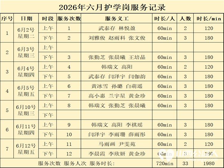 爱心护学岗暖心护成长----阳泉市义工联合会2026年6月组织阳泉义工参加护学岗服务守护着小学生的上学平安路 - 第23张 - 山西公益人 爱心护学岗暖心护成长----阳泉市义工联合会2026年6月组织阳泉义工参加护学岗服务守护着小学生的上学平安路 - 第23张