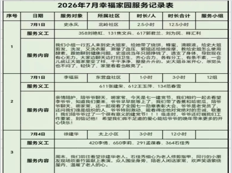 阳泉市义工联合会2026年7月幸福家园敬老服务为10位服务对象提供了志愿服务服务总时长达143小时是义工志愿者们点点滴滴的爱的传递 - 第44张